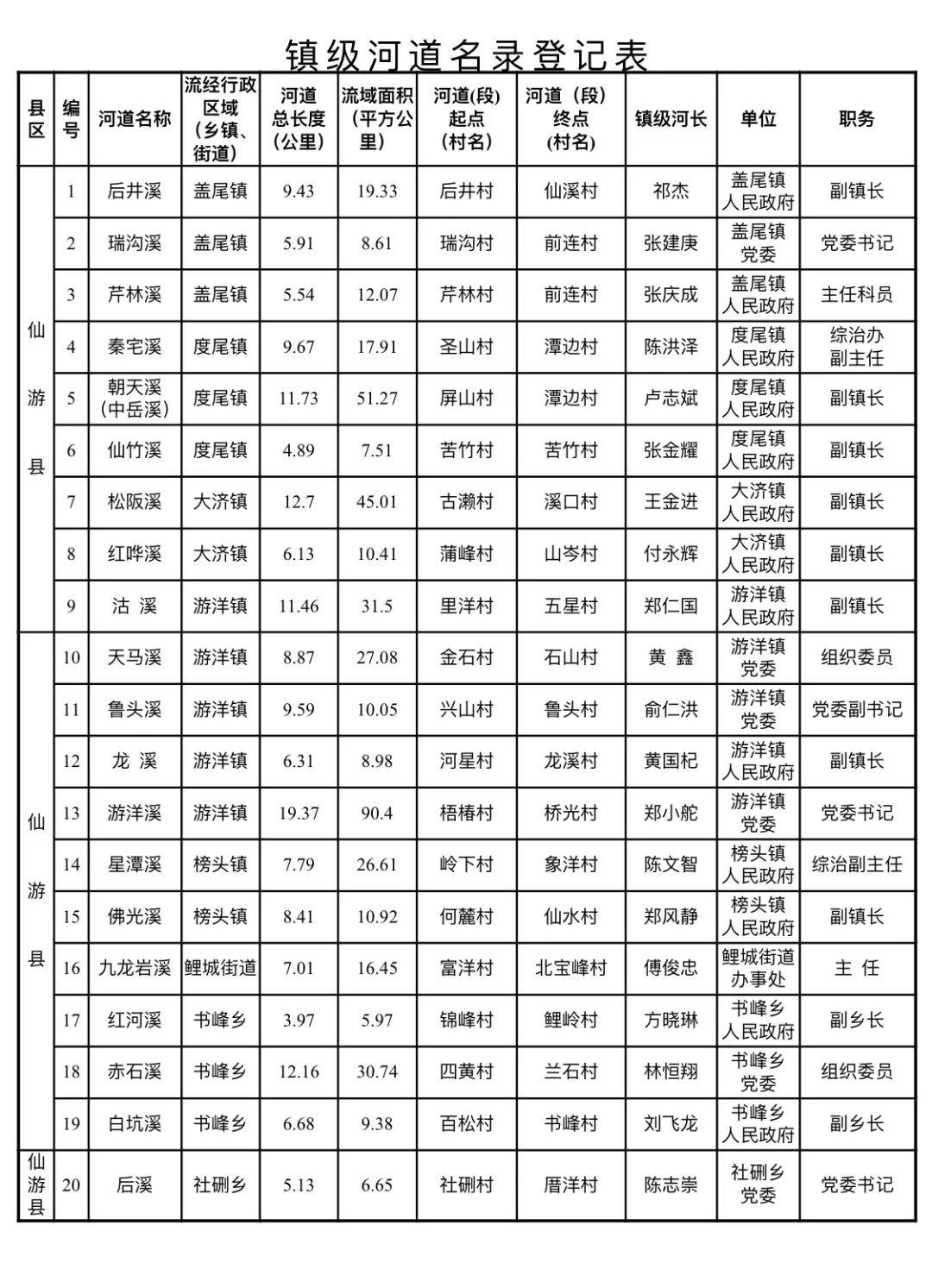 仙游这个名单更新了_郑文炉