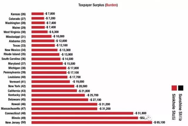 新泽西gdp_博闻 美国感恩地图