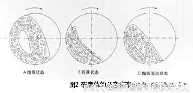 脚臭粉的原理_腾达输粉的工作原理