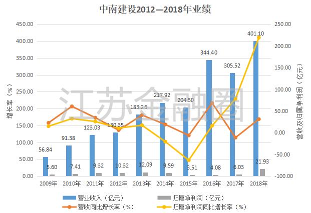 政府建设公共设施属于gdp_2004 2014北京市水利 环境和公共设施管理业GDP指数统计(3)