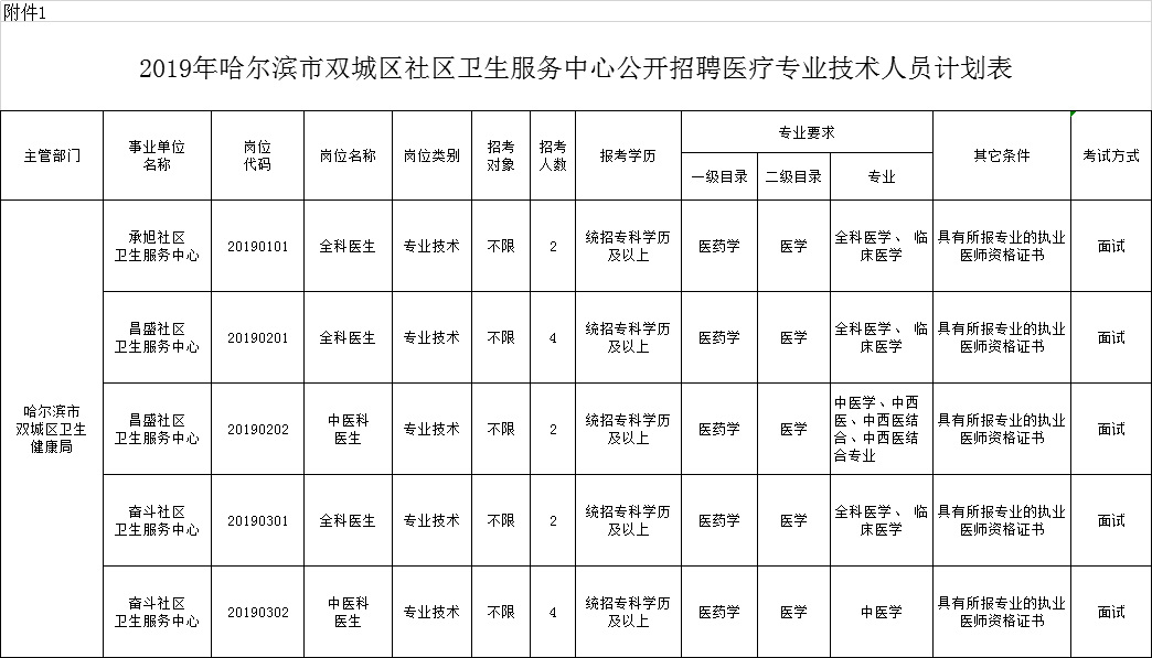 双城区人口多少人口_云浮市镇安有多少人口