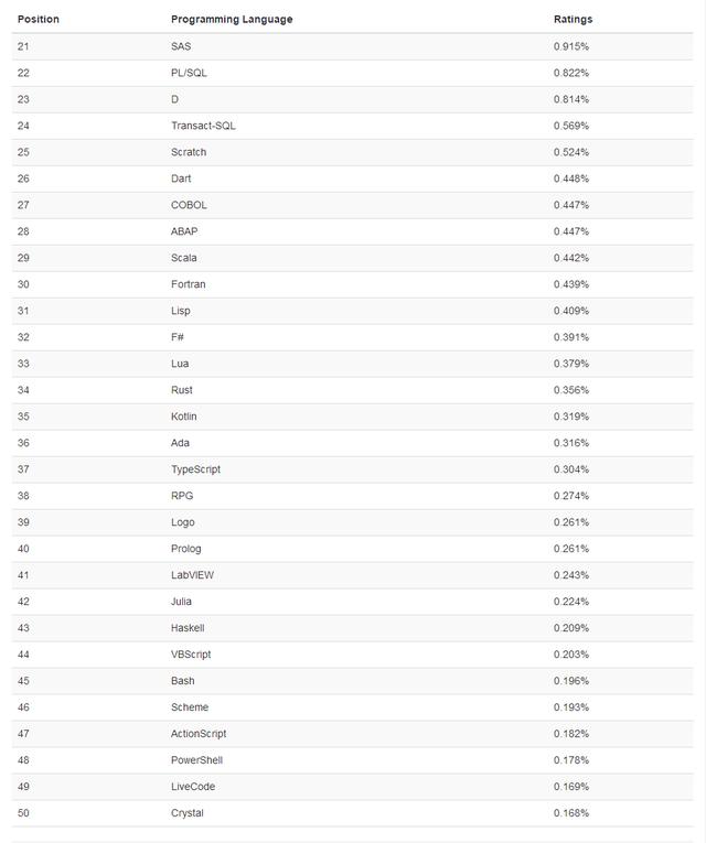 世界语言排名_世界语言使用人数排名