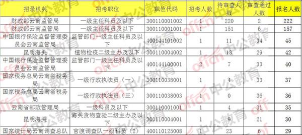 2020年人口最密集的地方_人口密集