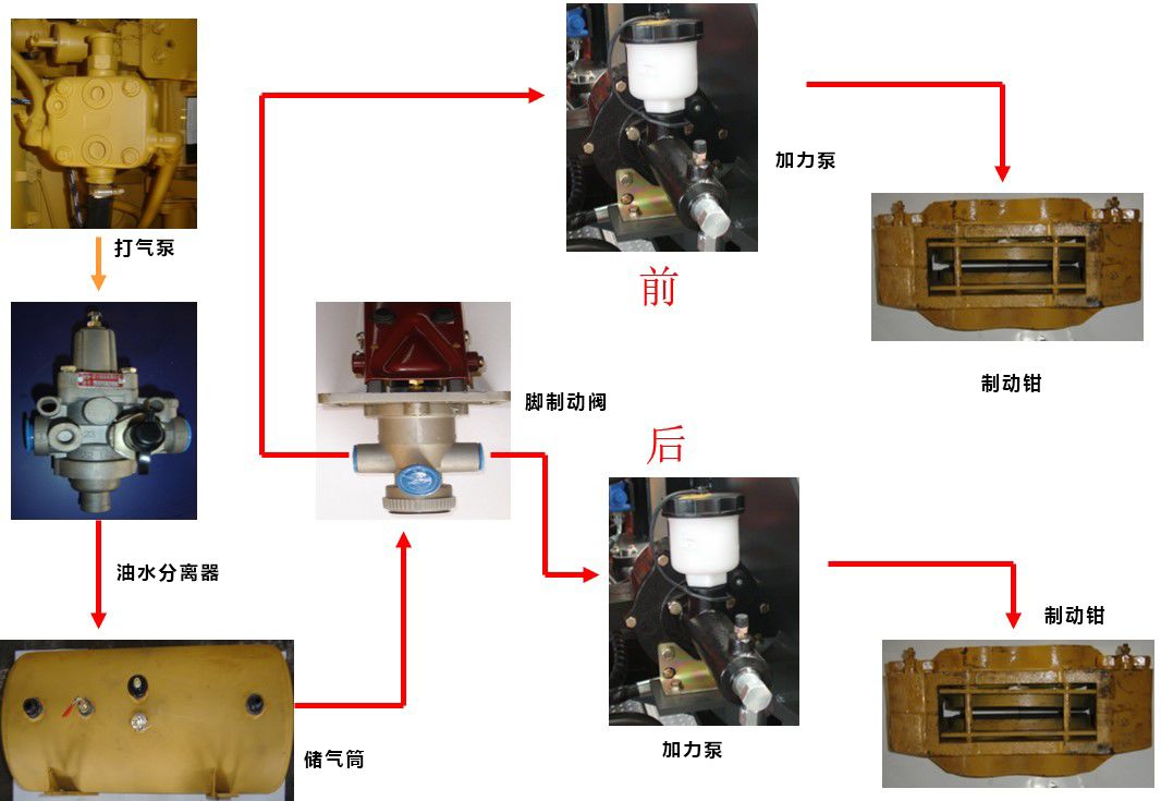 和固定元件(摩擦片)组成摩擦副; 2,制动传动部分:如制动踏板,制动泵