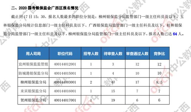 广西人口总数_广西最新人口数据出炉 玉林人口数量排第....(3)