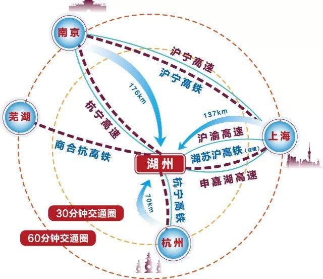 宜居都市绿肺享绿氧生活 ▲意向图 30分钟高铁直抵沪杭 傲踞长三角路