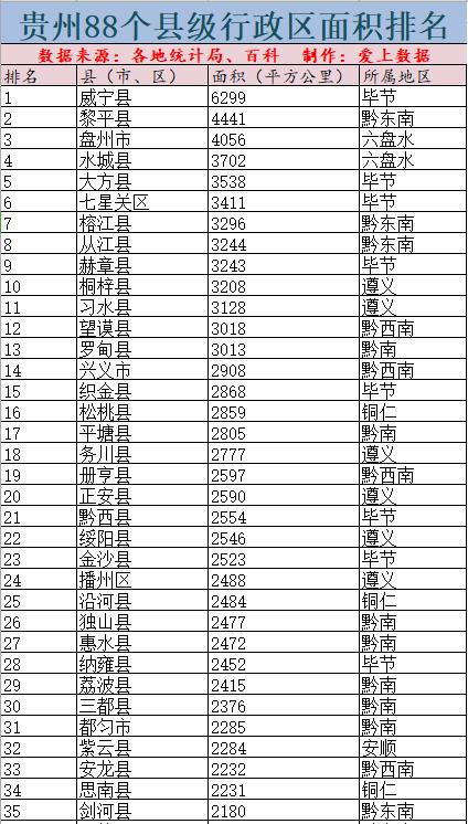 原创贵州省88个县级行政区面积排行你的家乡到底有多大