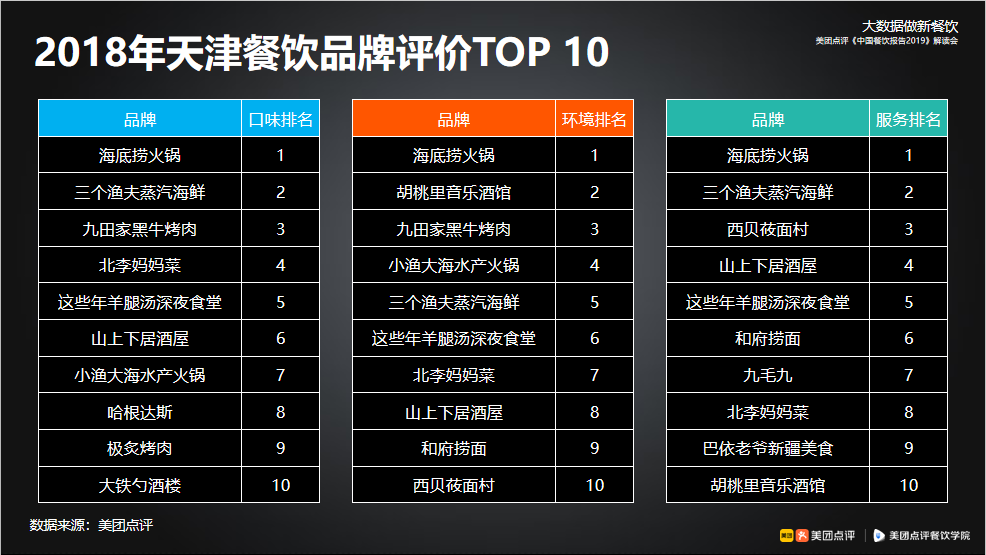 《《中国餐饮报告2019》天津解读会：煎饼馃子一年卖出5亿元》