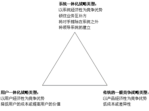 欧赛斯思想基石基本竞争战略之竞争战略三角模型