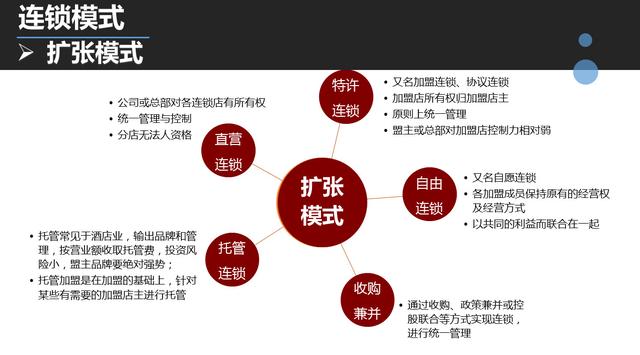 直营店不好运营加盟店难管控那你的企业模式做好了吗