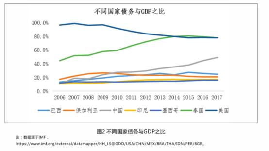 中国人均债务_中国人均寿命变化图