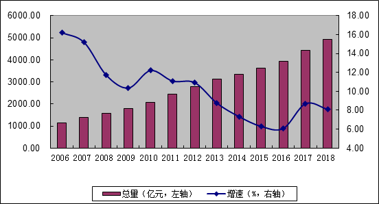 宁波gdp增速(2)