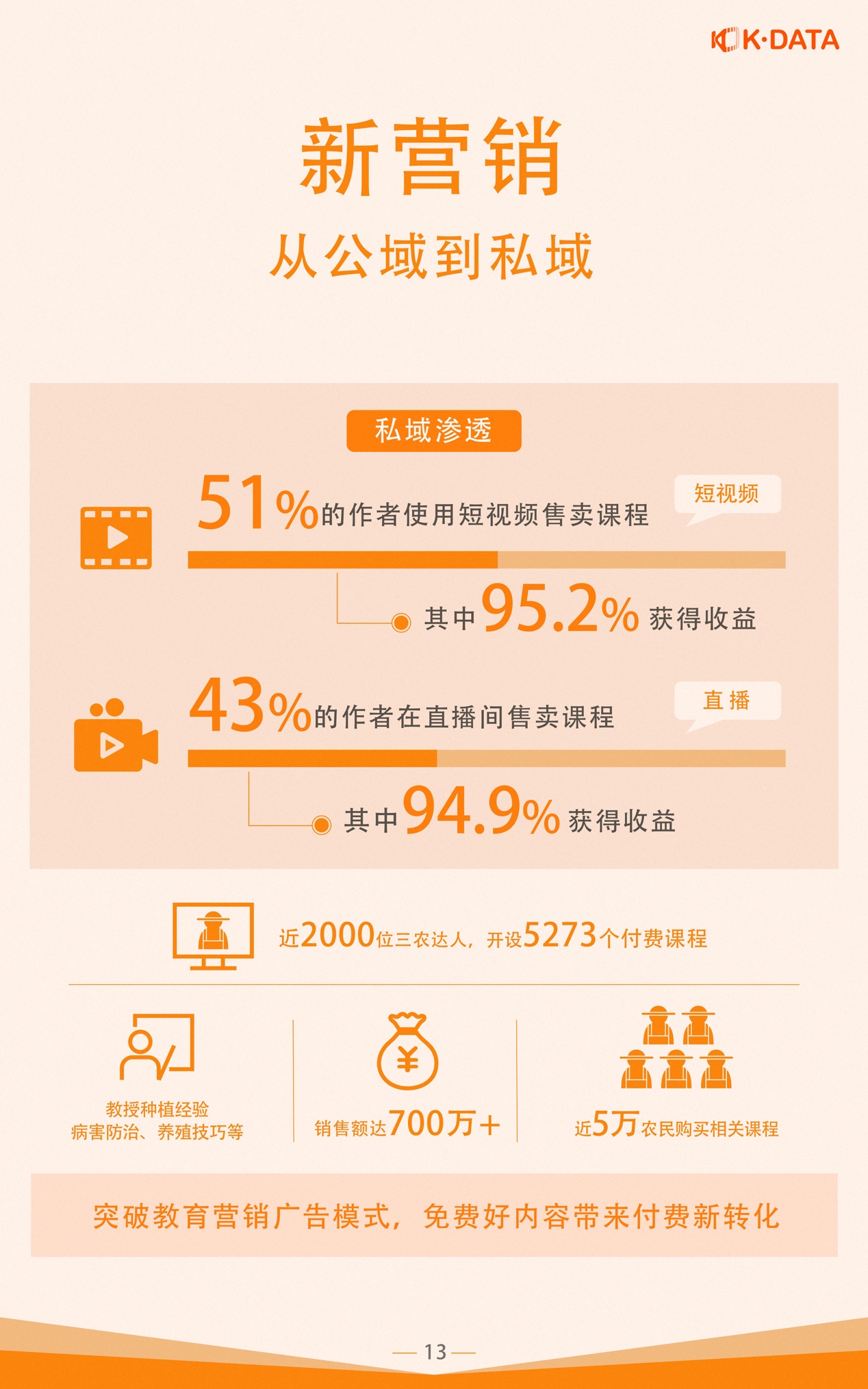 《快手发布《2019教育生态报告》，教育生态合伙计划人升级》