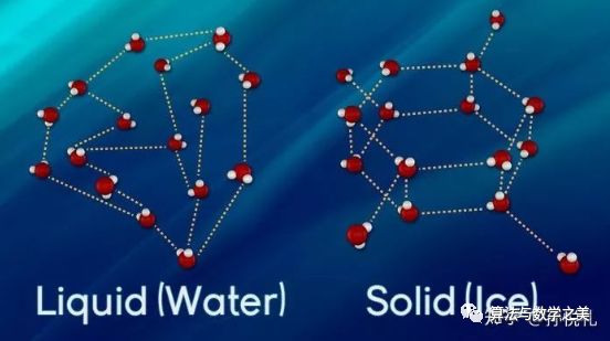 热胀冷缩，但为什么水结冰体积会膨胀？