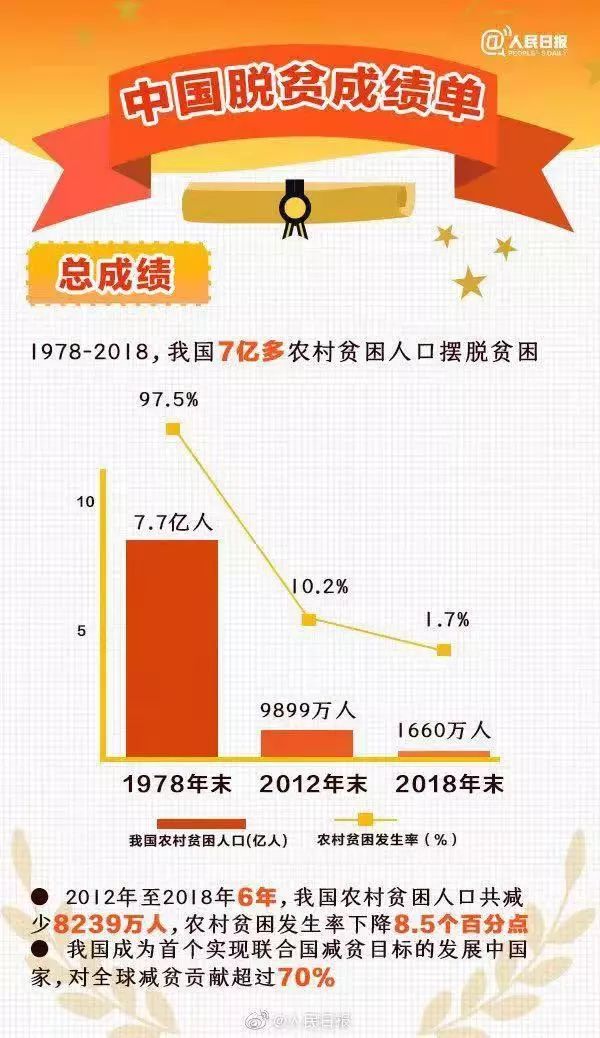 盐城各区县人口2020总人数口_修武人口2020总人数口(3)