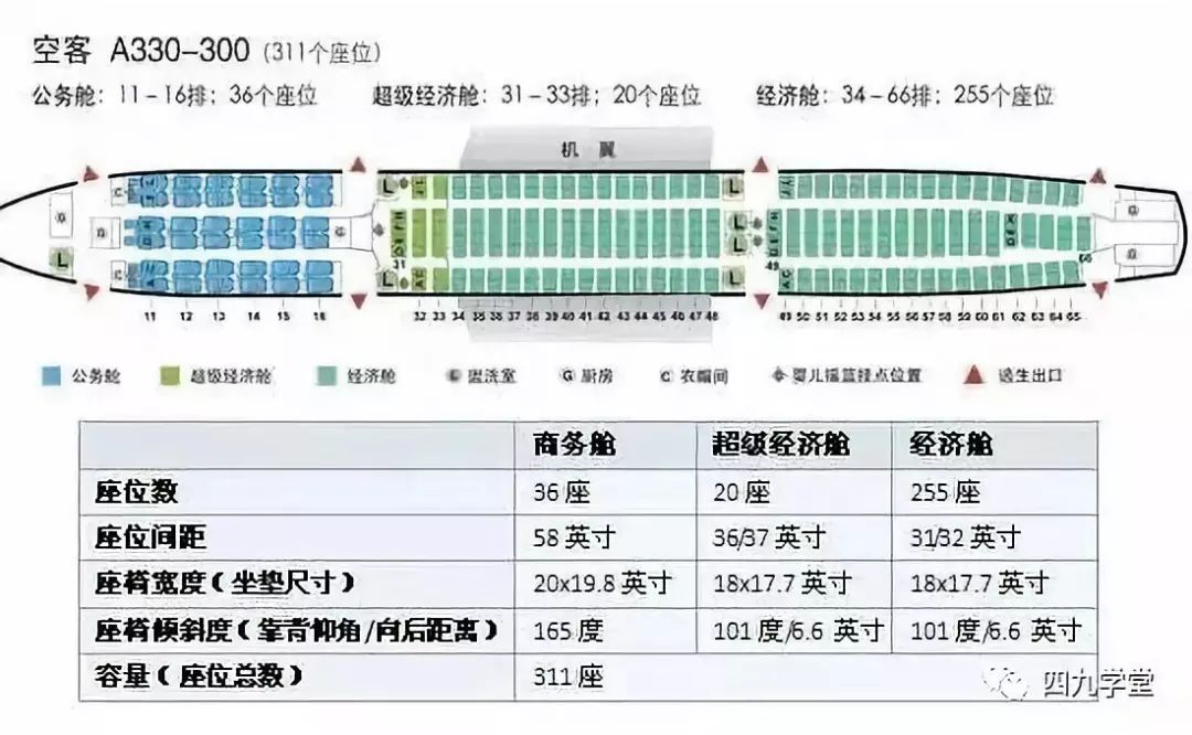 【空客319】 车内哪个座位最安全,你知道吗?