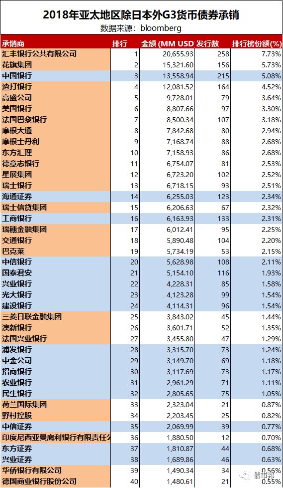 花旗排名_花旗银行(3)