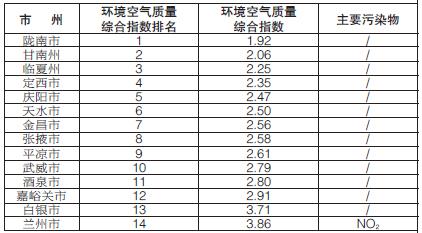 污染指数排名_空气污染指数(2)