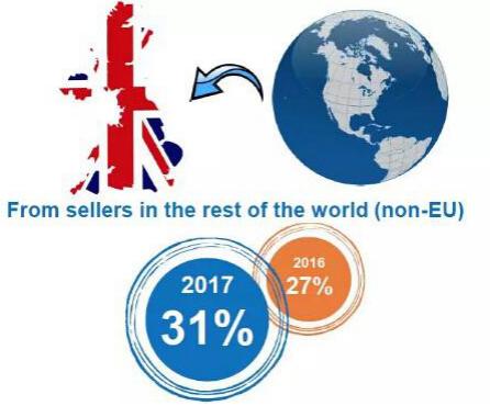 英国失业率一直在下降