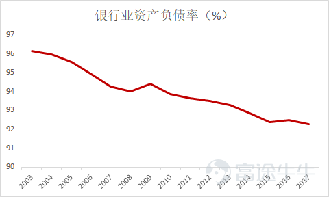 经济资本是对风险总量的分配_69800资本奖金分配图