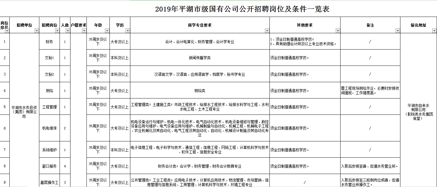 平湖招聘信息_平湖人才网app下载 平湖人才网最新招聘下载v1.8.3 91软件下载(3)