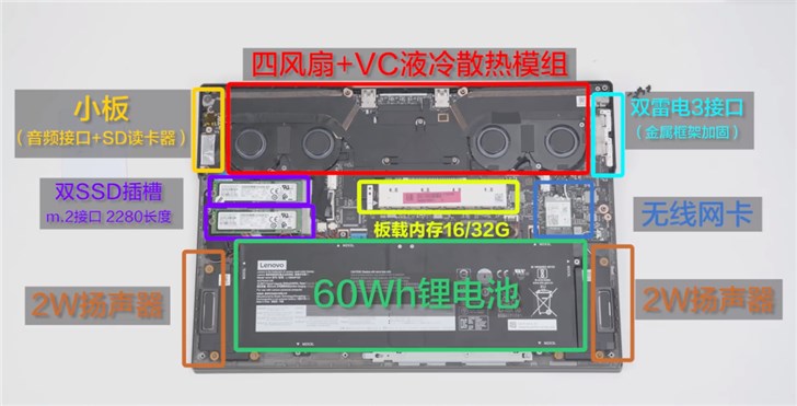 联想Y9000X官方拆解，只有SSD可更换升级