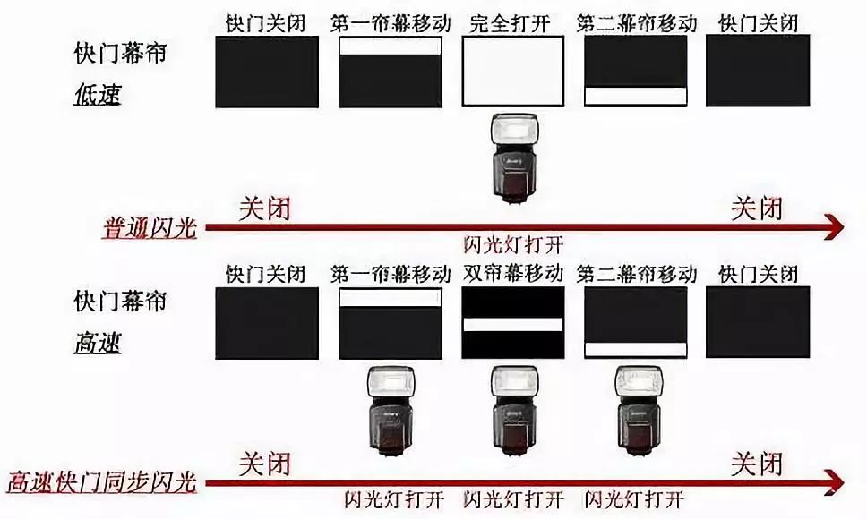 哈希表快速查找的原理_查找 哈希表 散列表 计算式查找法