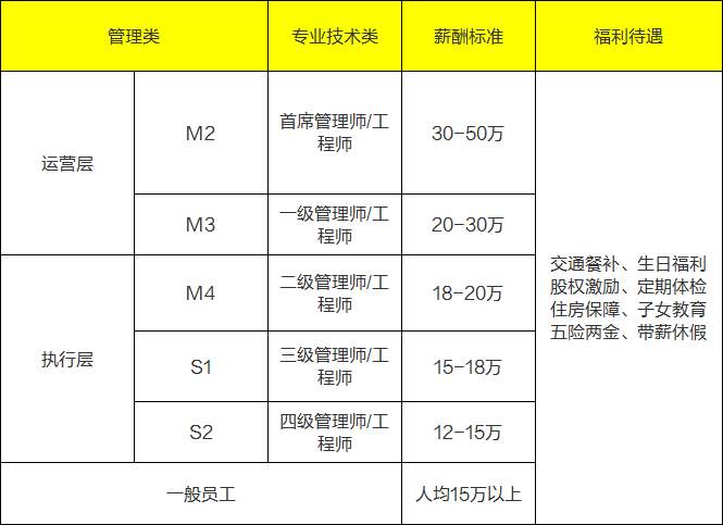 人口最多的国企_人口普查(3)