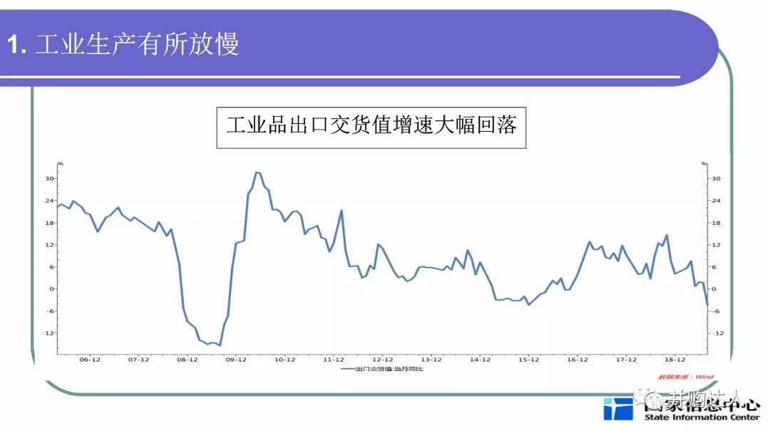 分析当前宏观经济总量_当前宏观就业形势图(2)