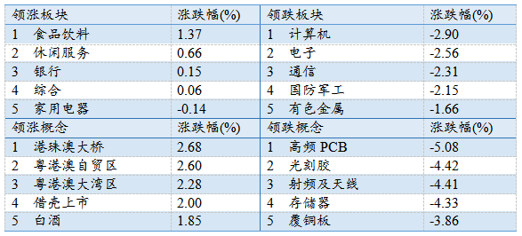 国债累计余额与gdp_人大会议开幕 全面实施促经济一揽子计划(3)