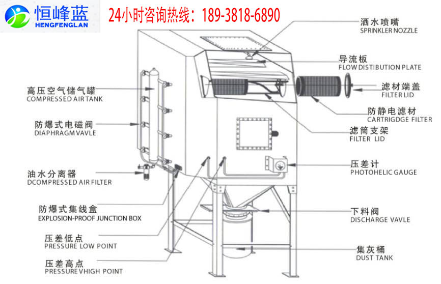 家具厂滤筒除尘器设备设计技术,恒峰蓝环保除尘器