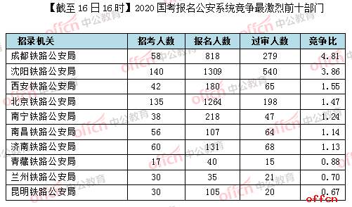 公安局有注销人口系统吗_微信注销头像图片(2)