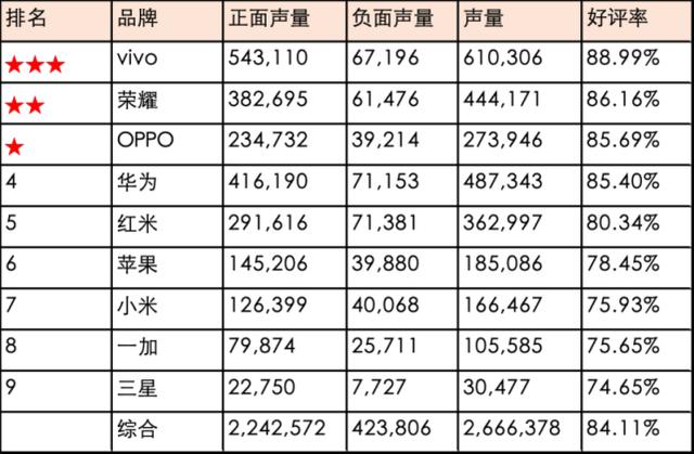 手机点评排行榜_中国移动发布5G手机综合评测排行榜,荣耀手机两个价位段都得第一