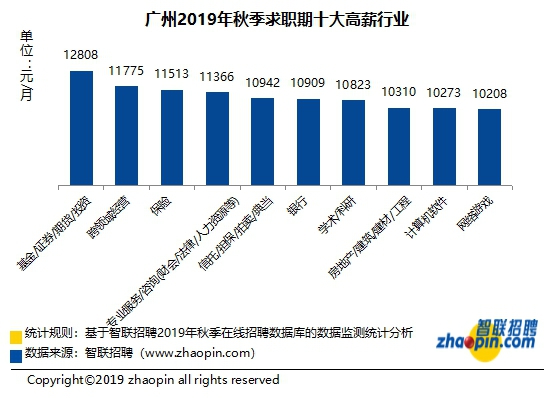 保险行业的人口环境_人口与环境思维导图