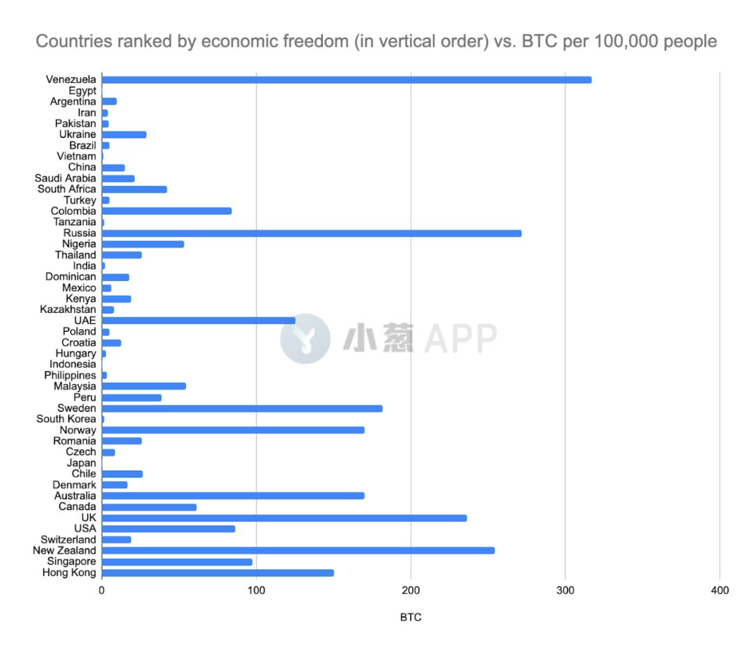 中国人均经济体总量排名_世界经济总量排名(3)