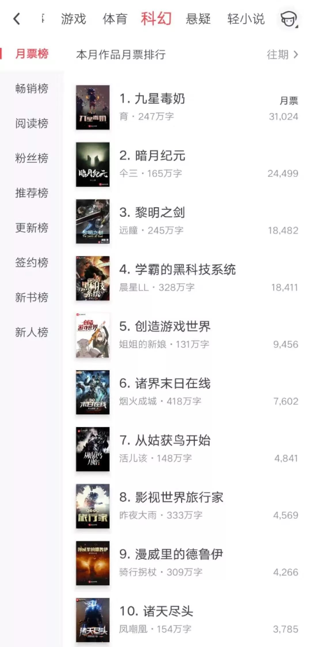 星战小说排行榜完本_5本星际战舰类的科幻小说,思路严密宏大,想象力极为丰富