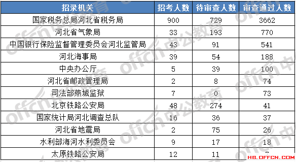 河北省人口数_河北省现有多少人口 2019年河北出生 死亡人口数量(3)