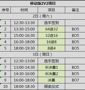 后争夺打响北京西安大区赛报名公告汇总开元棋牌王者之战丨年度总决赛名额最(图6)