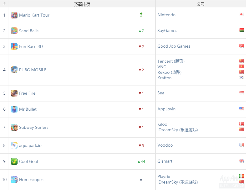 App Annie 9月指数:《弓箭传说》登顶国内iOS