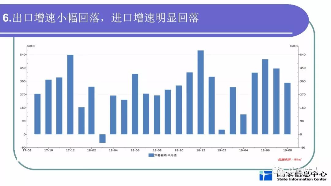 分析当前宏观经济总量_当前宏观就业形势图