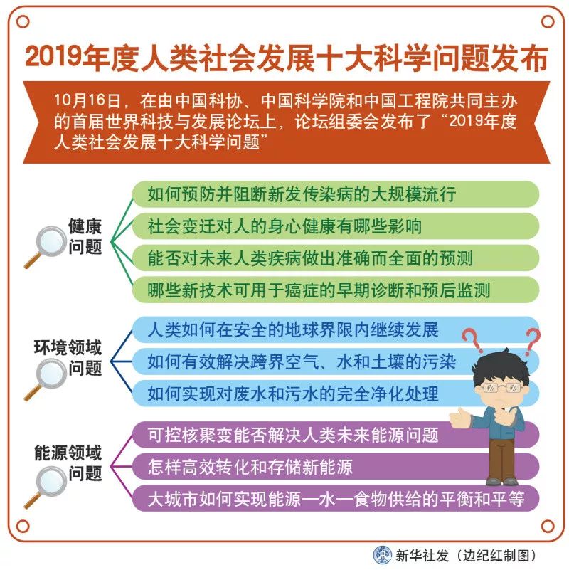 关注 19年度人类社会发展十大科学问题发布 4个与健康相关 疾病