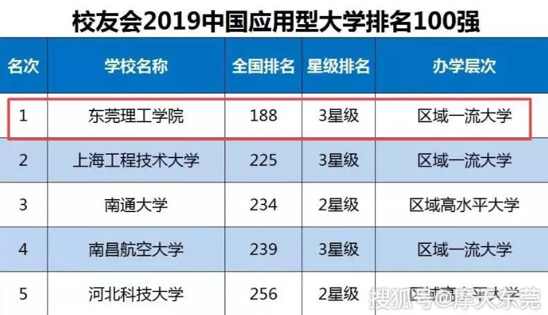 东莞学校排名_东莞理工学校图片(2)