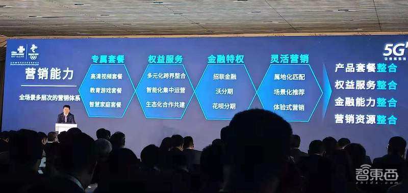 中国联通发力5G大视频生态，发布沃视频服务，设100亿产业投资基金