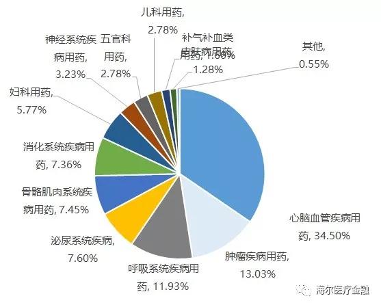药化排名_十大感冒速效药排名(2)