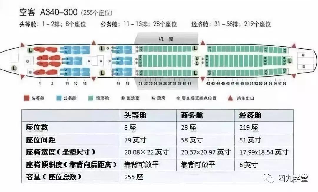 飞机选座机舱座位分布图大全