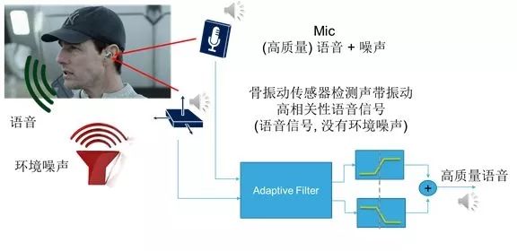 google 亚马逊 微软都踏上了 tws 的新征途,给国内带来哪些启发