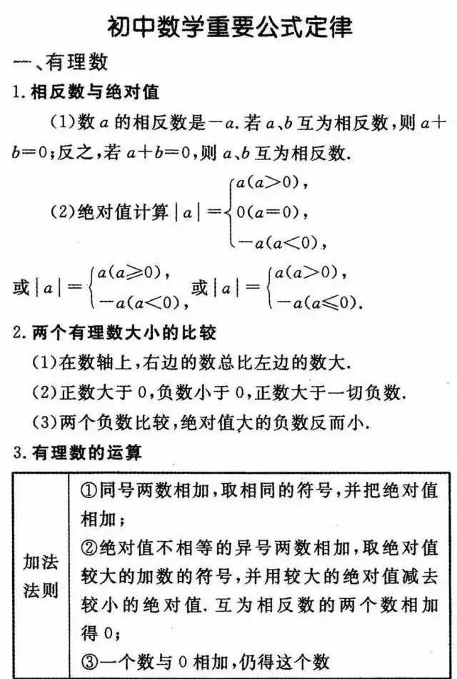 初中数学重要公式总结 必须收藏 侵权