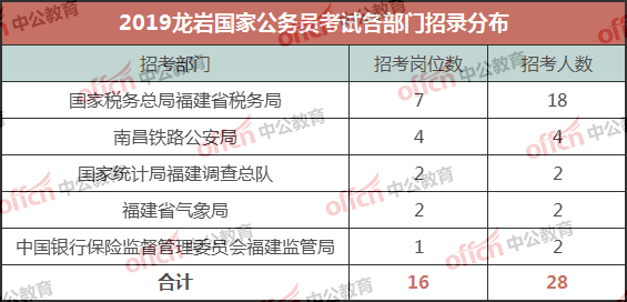 龙岩人口行政_龙岩地图