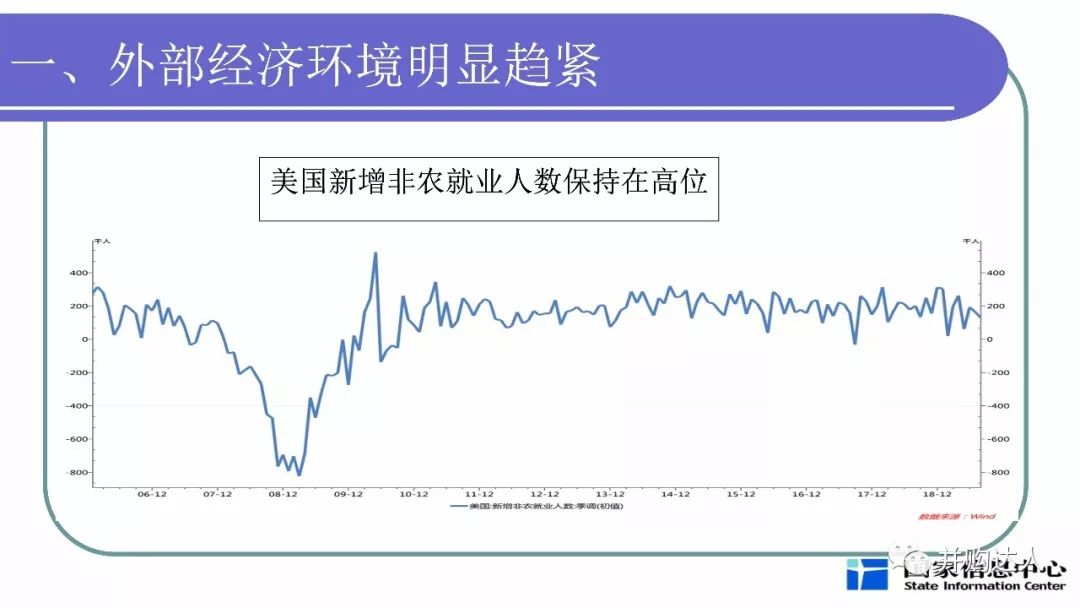 分析当前宏观经济总量_当前宏观就业形势图