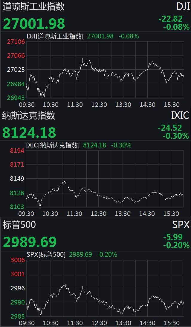 美联储褐皮书经济总量增速
